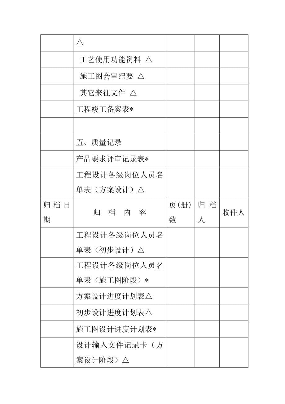 设计技术文件归档目录表_第5页