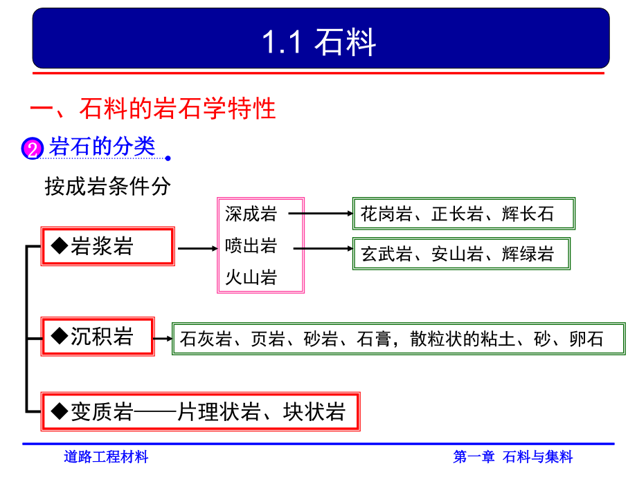 道路工程材料之石料与集料(powerpoint 70页)_第4页