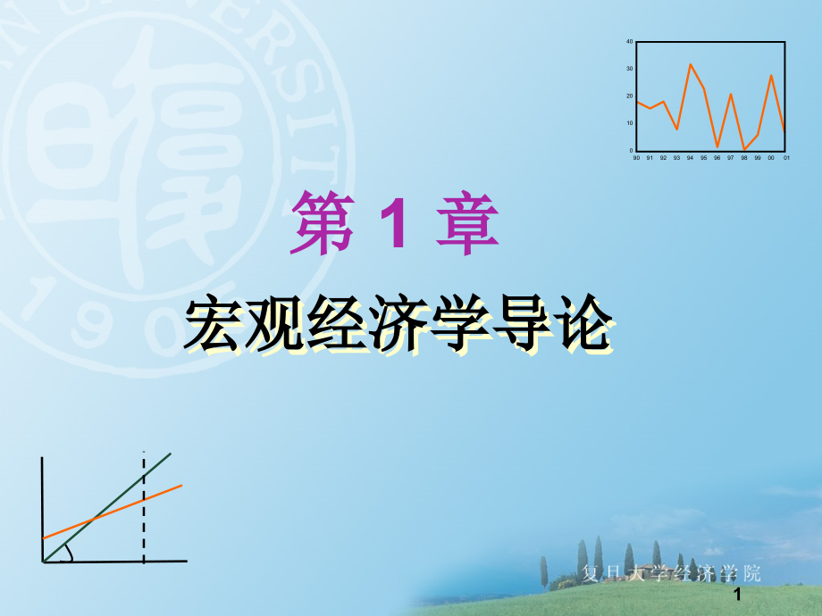 宏观经济学(复旦袁志刚)ppt课件_第1页