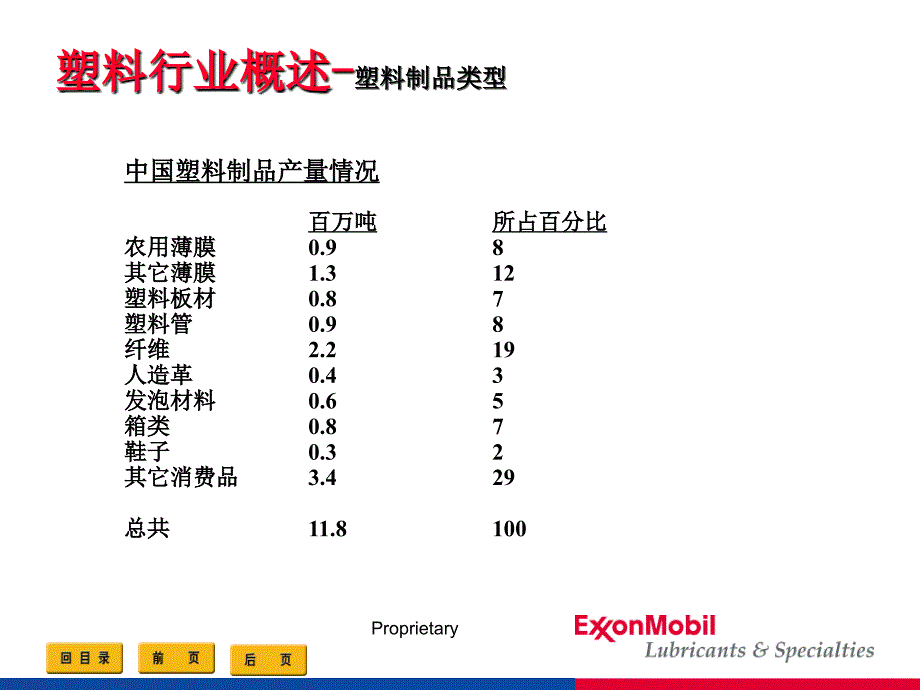 塑料行业概述-塑料市场规模_第2页