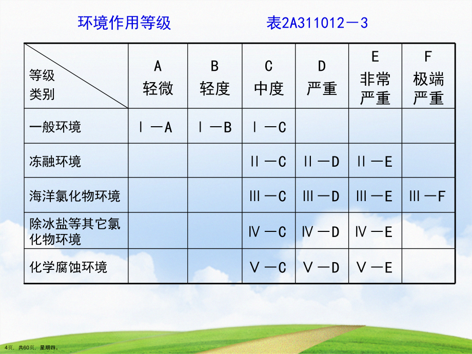 年一级建造师建筑工程管理与实务经典图例演示文稿_第4页