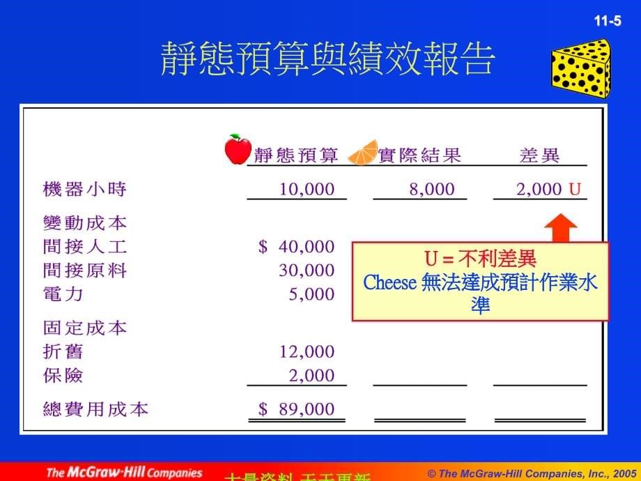 弹性预算及制造费用与支援作业成本的管理(PPT)_第5页