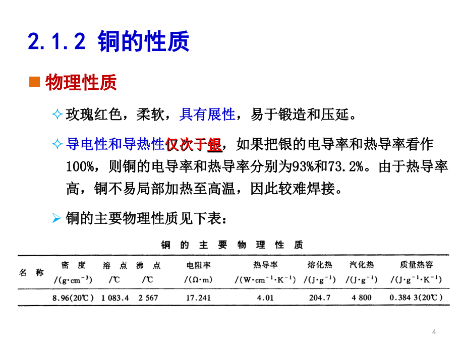 有色冶金铜ppt课件_第4页