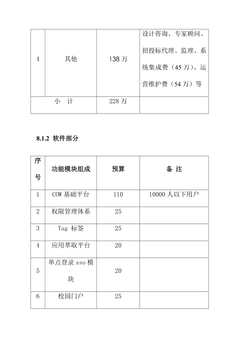 数字化校园建设项目预算_第2页