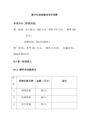 数字化校园建设项目预算