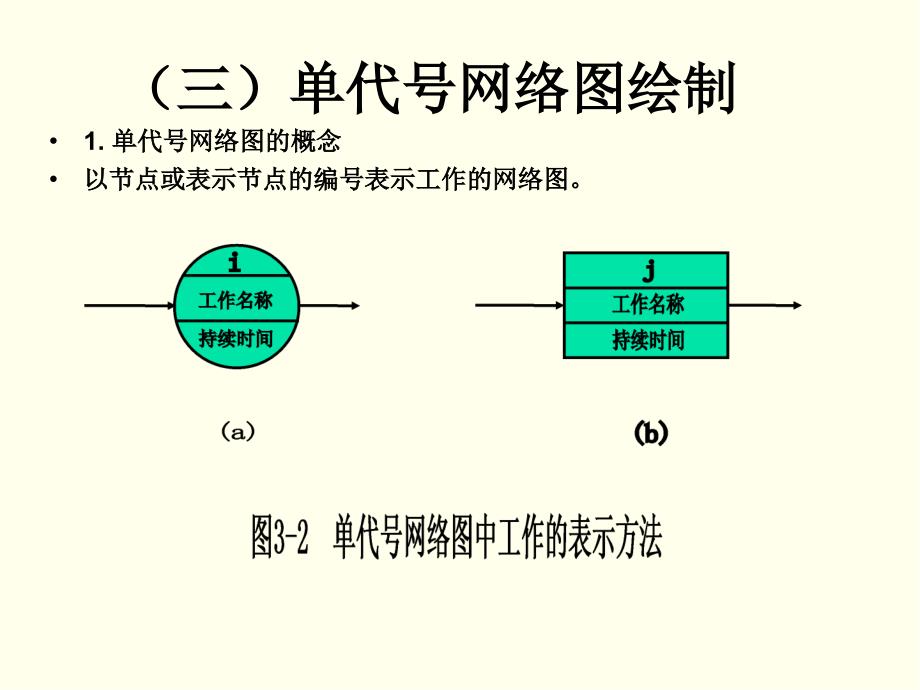 房地产项目工期计划_第2页