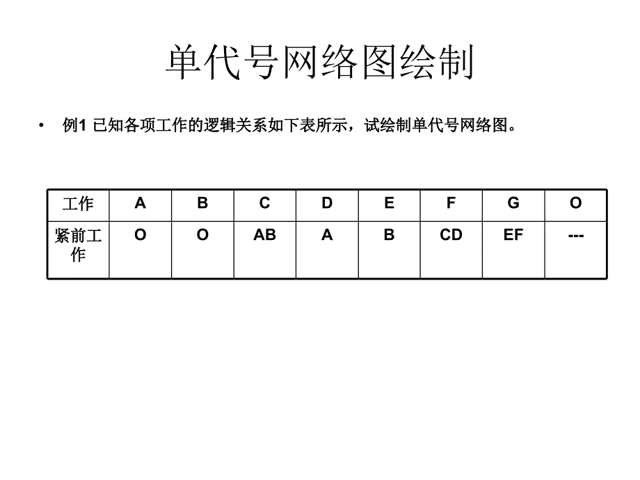 房地产项目工期计划_第3页