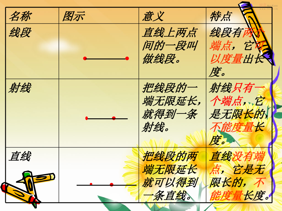 小学六年级下册数学总复习《图形的认识与测量》课件ppt_第5页