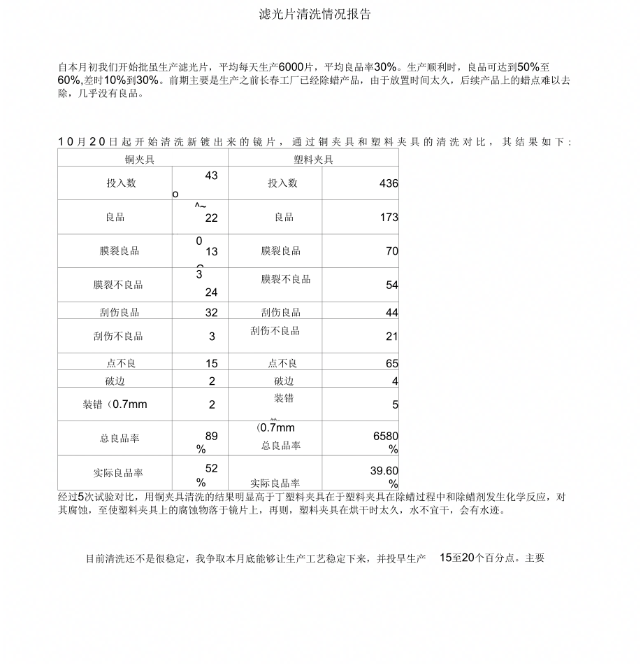 滤光片外观分析_第1页