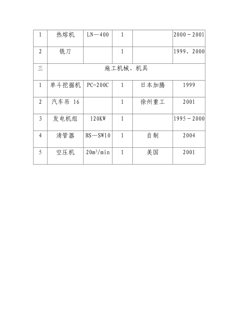 海绵城市生态补水引水工程工程概况_第3页