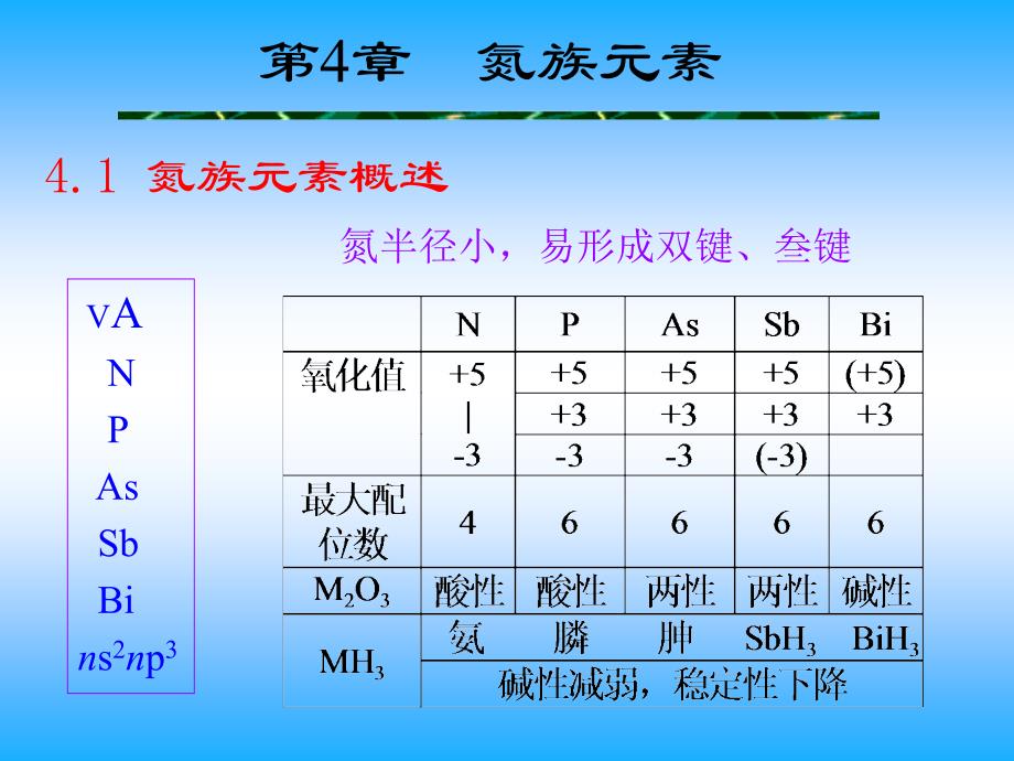 无机课件 第4章氮族元素_第1页