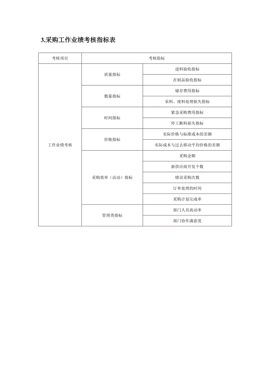 采购部采购绩效管理制度_第3页