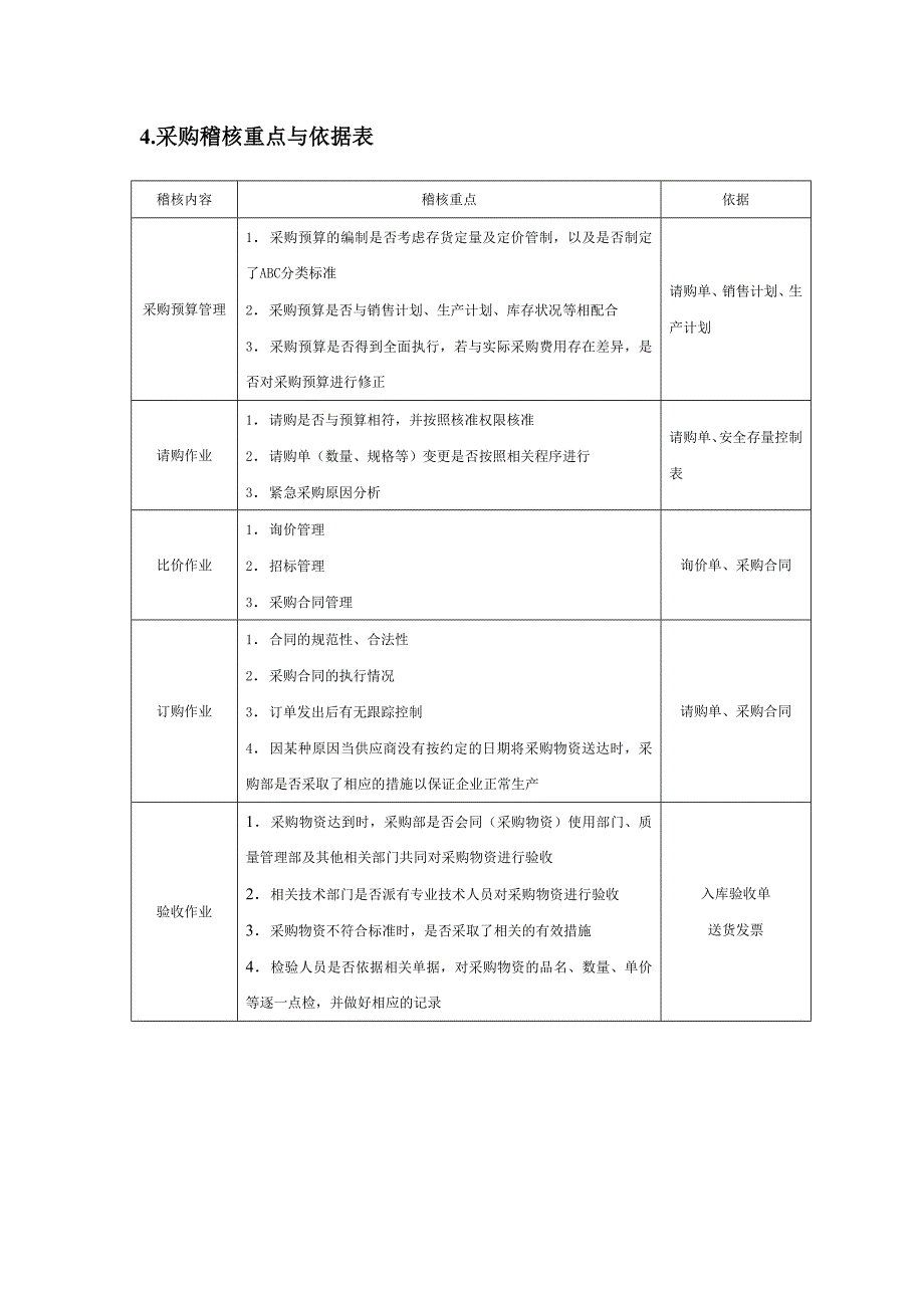 采购部采购绩效管理制度_第4页