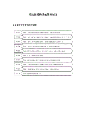 采购部采购绩效管理制度