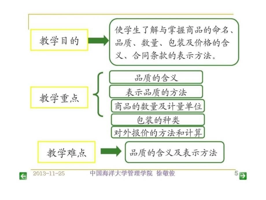 商品的品名丶品质丶数量丶包装和作价_第5页