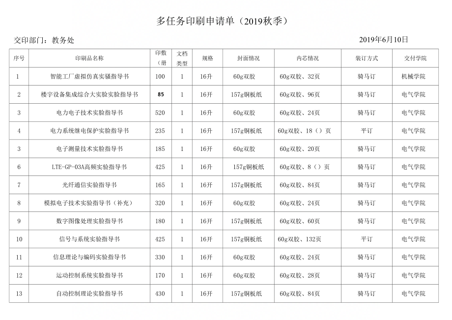 多任务印刷申请单季_第1页