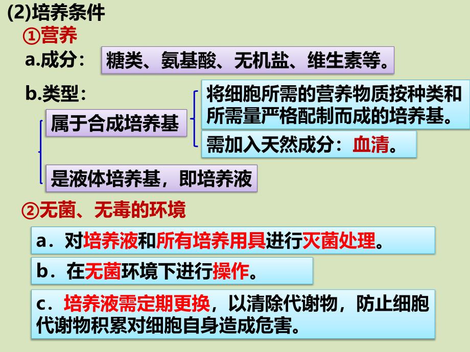 【课件】2.2动物细胞工程课件2021-2022学年高二下学期生物人教版选择性必修3_第4页