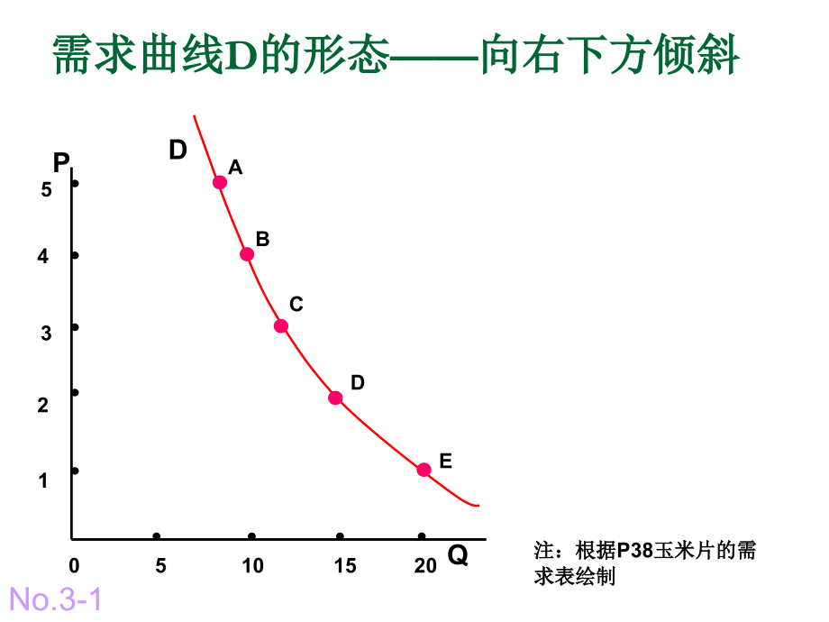 微观经济学图像汇总ppt课件_第3页