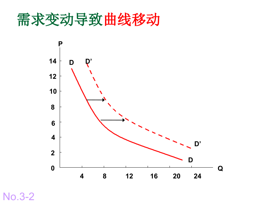 微观经济学图像汇总ppt课件_第4页