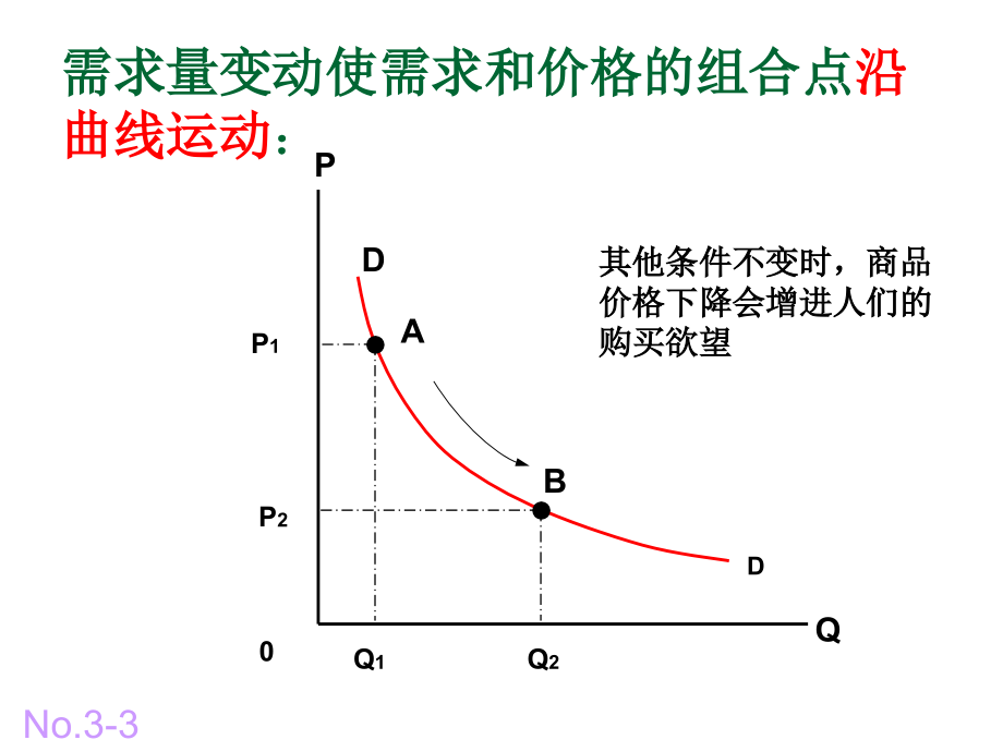 微观经济学图像汇总ppt课件_第5页