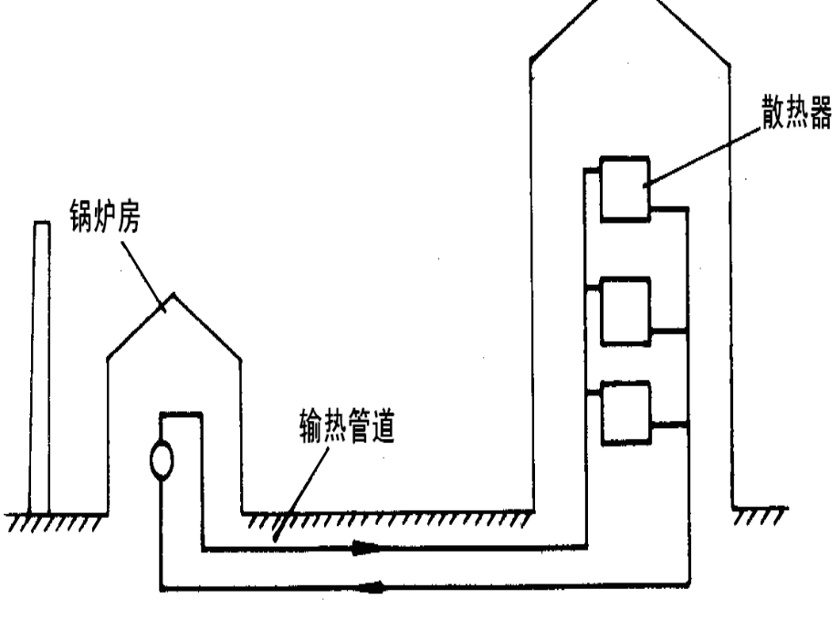 建筑采暖供热工程相关教材(powerpoint 63页)_第3页