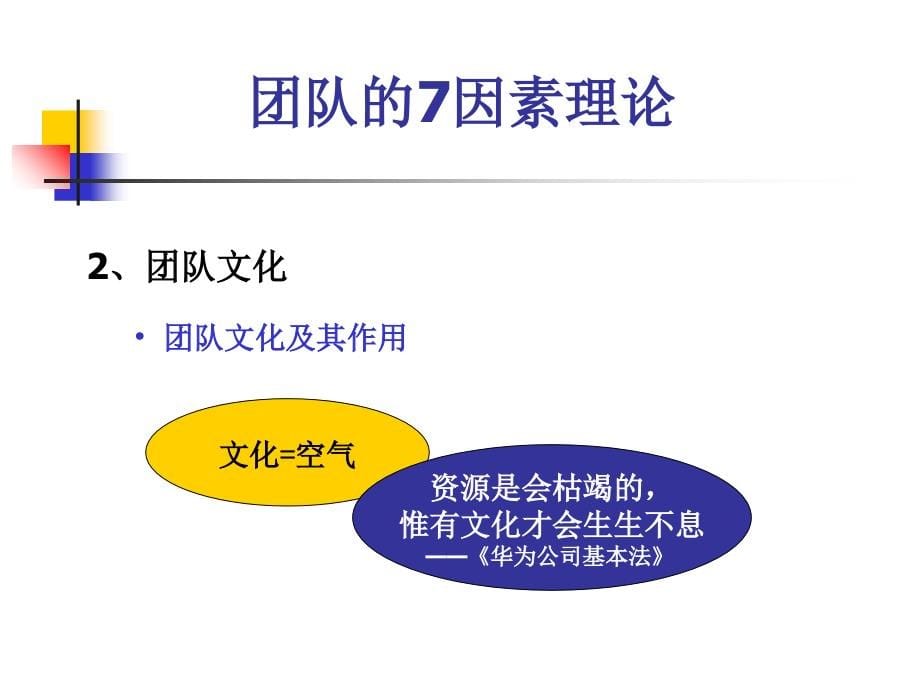 复件团队的7因素理论与实践_第5页