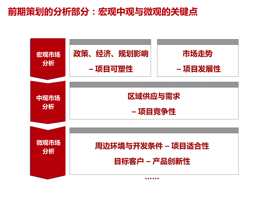 房地产前期策划资料ppt课件_第4页