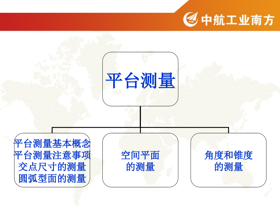 平台测量-典型零件的测量及解析_第2页