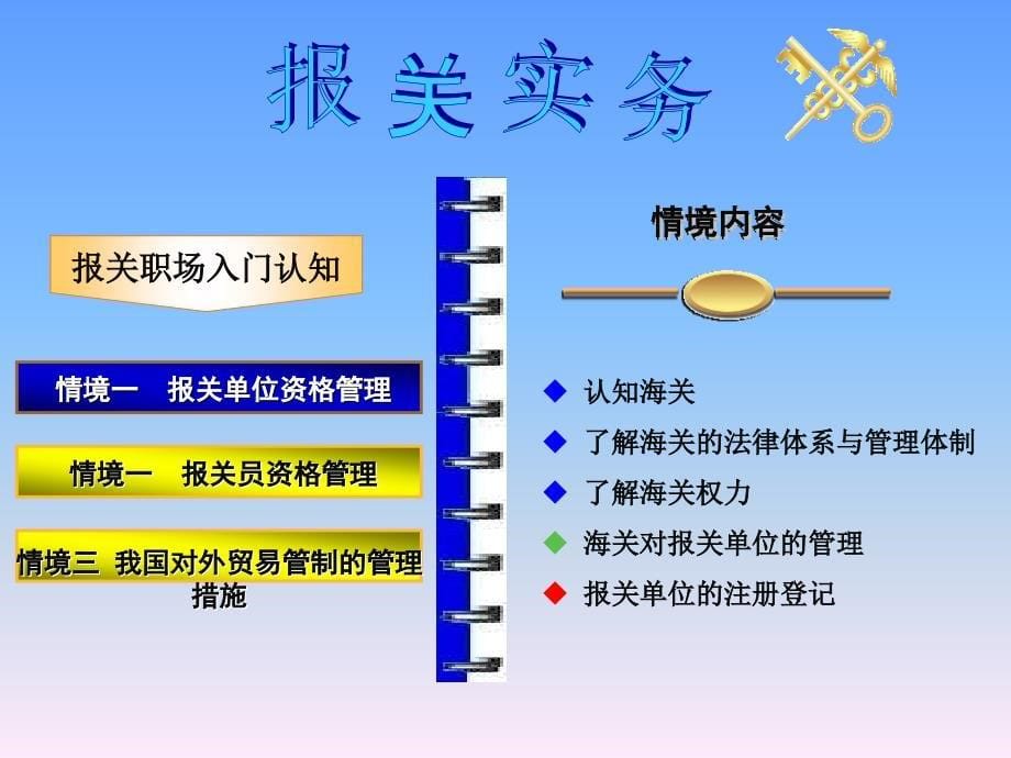 《报关实务》教学课件—1报关单位资格管理_第5页