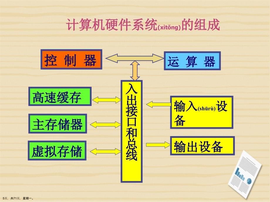 多级结构的存储器系统详解演示文稿_第5页