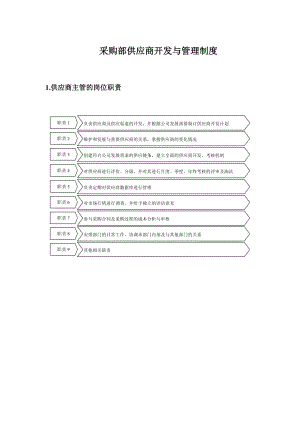 采购部供应商开发与管理制度