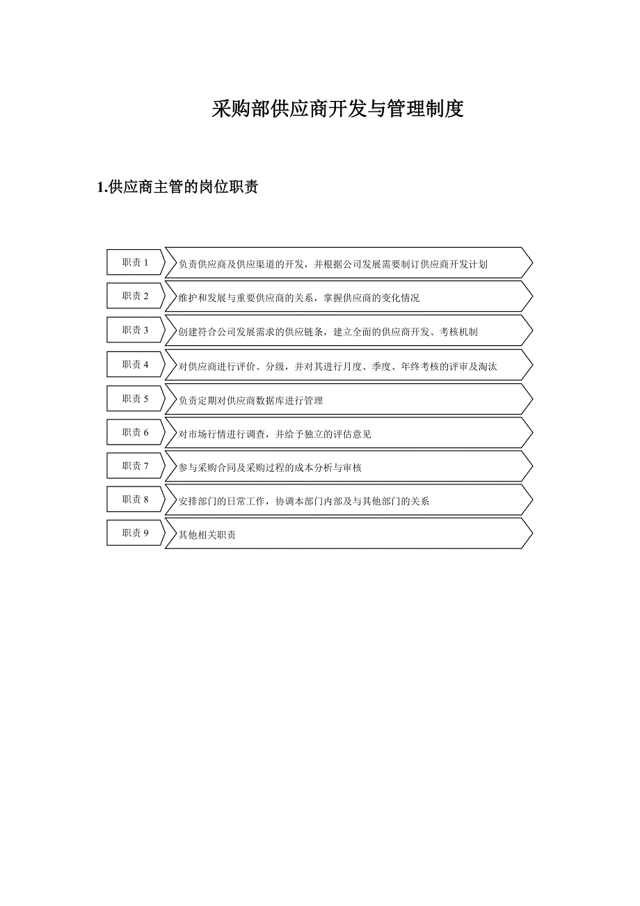 采购部供应商开发与管理制度_第1页