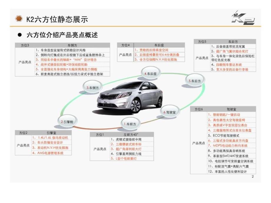 东风悦达起亚K2六方位讲解_第3页