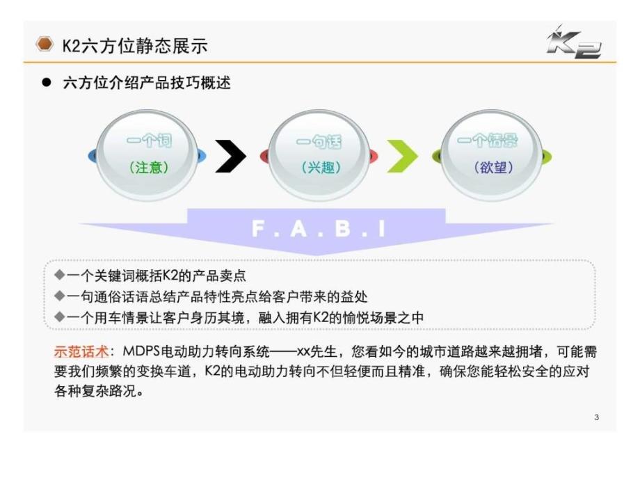 东风悦达起亚K2六方位讲解_第4页