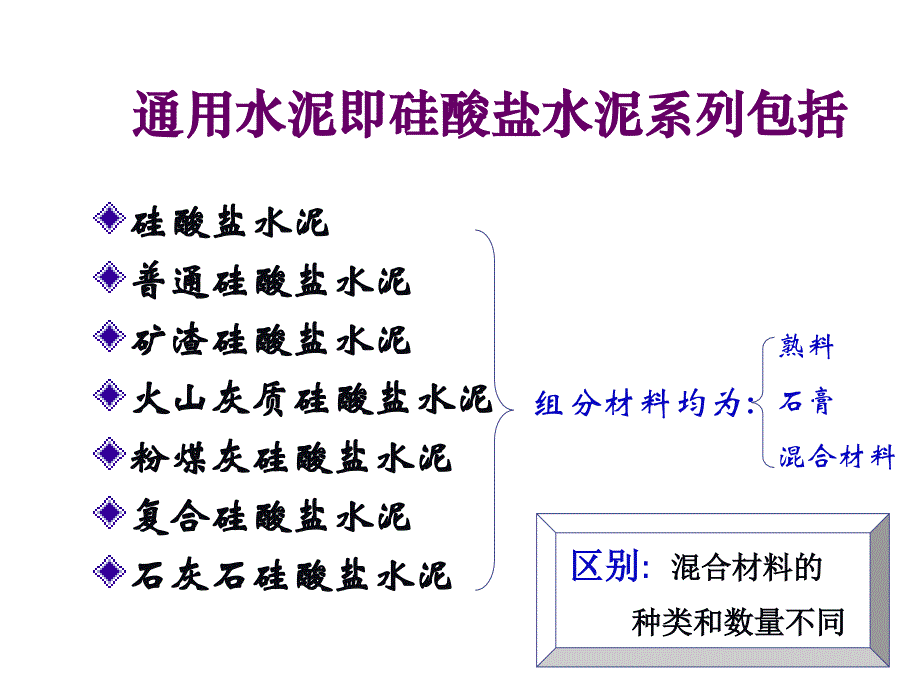 水泥混合材料的分类(powerpoint 51页)_第2页