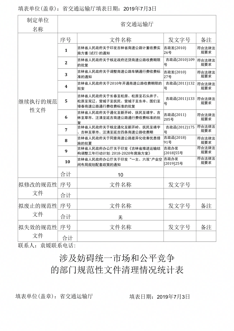 涉及妨碍统一市场和公平竞争的规章清理情况统计表_第2页