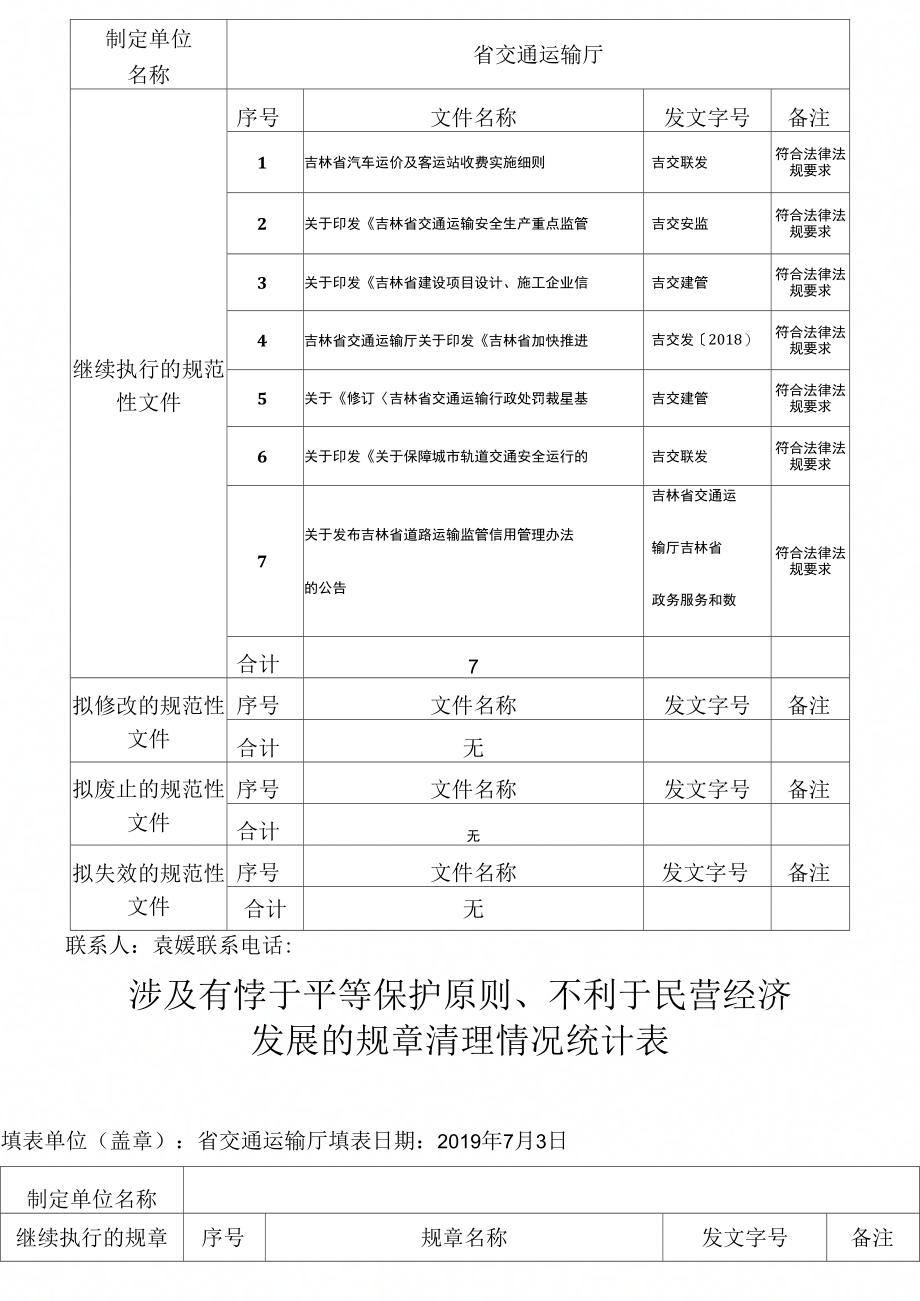 涉及妨碍统一市场和公平竞争的规章清理情况统计表_第3页