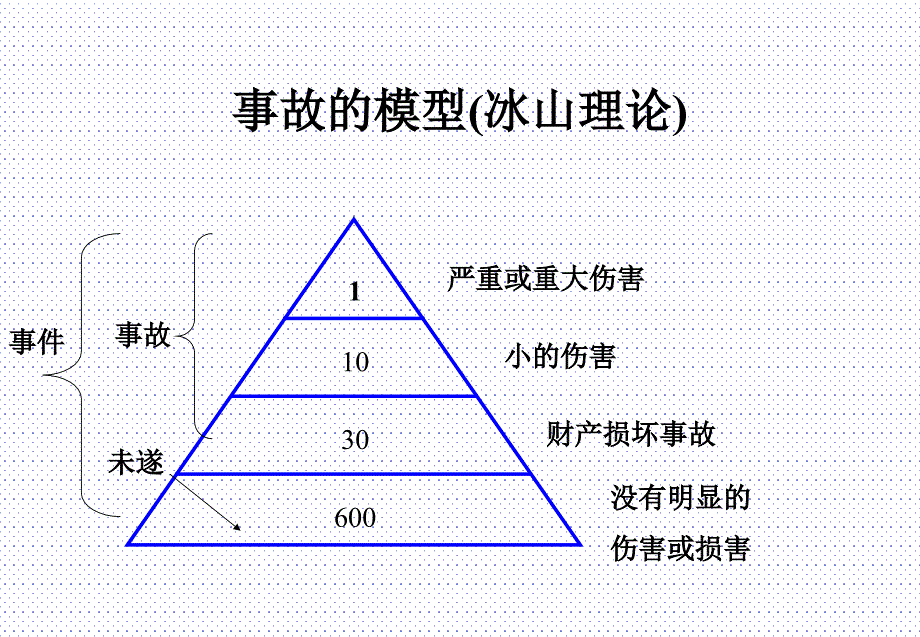 危害辨识与风险评估(PPT)_第4页