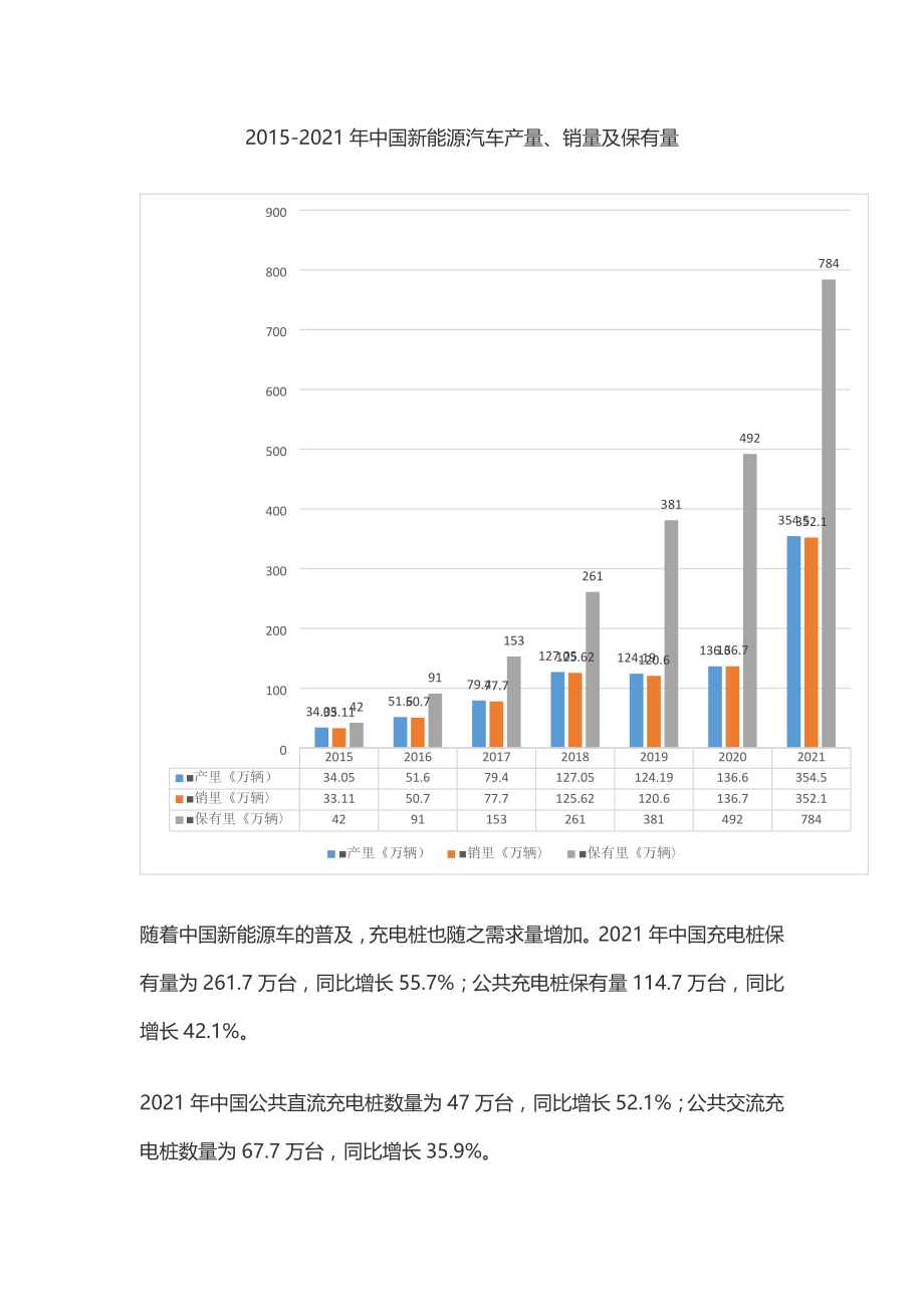 2021年充电桩行业发展环境（PEST）分析_第4页