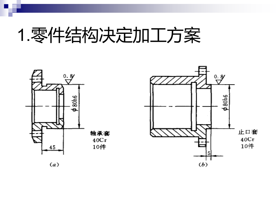 切削加工工艺基础第4讲典型表面的加工方法_第4页