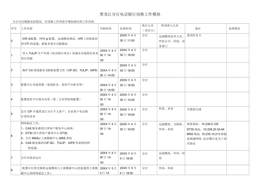 黑龙江分行电话银行系统切换工作实施计划表及系统配备情况科技工作内容_第1页