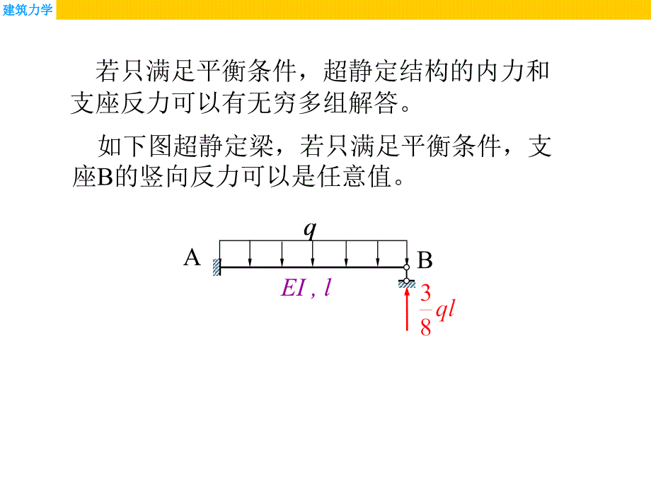 建筑材料力学之力法概述(powerpoint 48页)_第3页