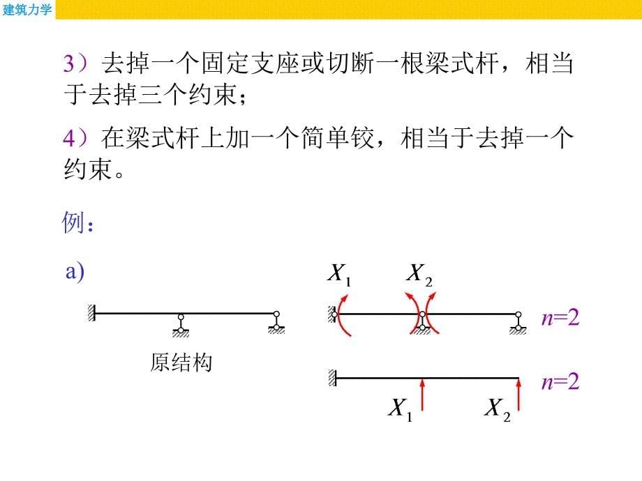 建筑材料力学之力法概述(powerpoint 48页)_第5页