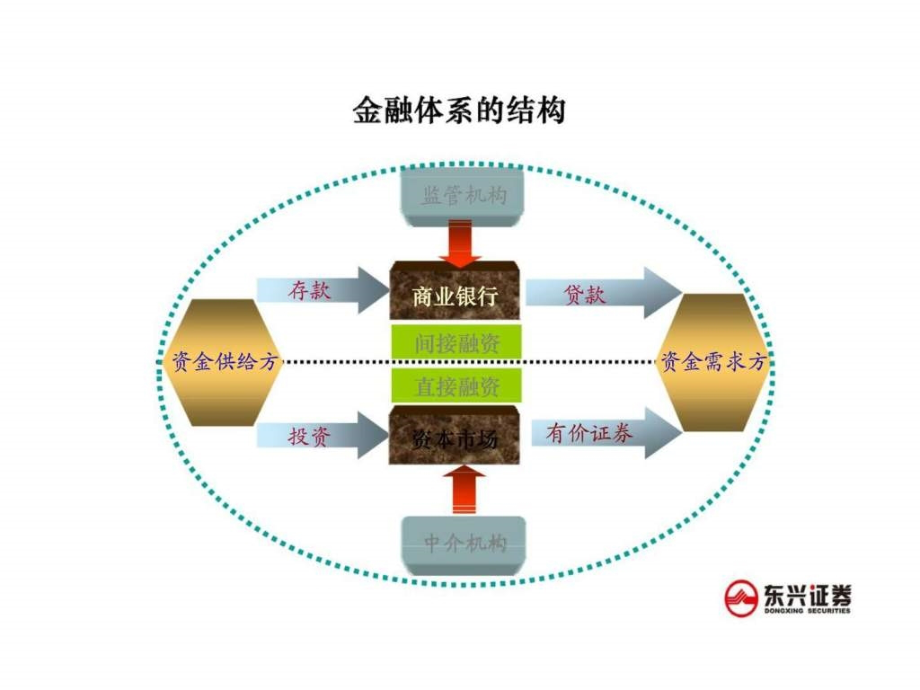 企业融资：公司改制丶发行与上市(ipo)实务_第3页