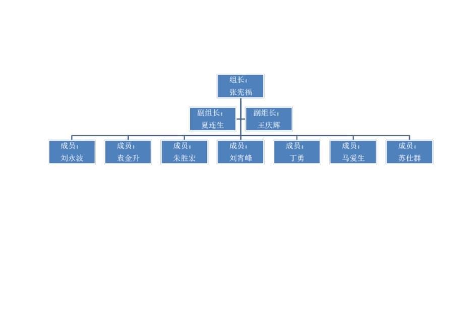 监理安全生产管理制度模板_第5页