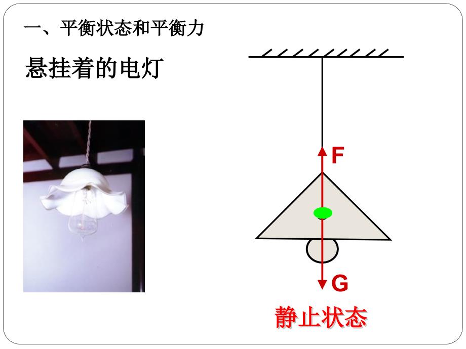 《二力平衡》力和运动PPT课件_第3页