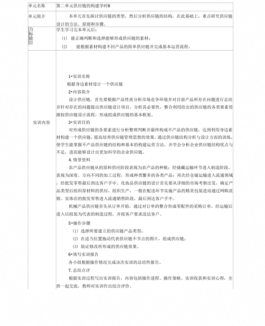 第二章供应链的构建_第1页