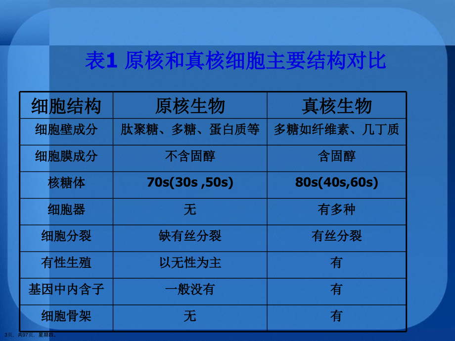 微生物形态结构细菌详解演示文稿_第3页