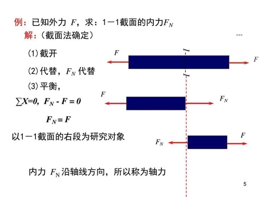 同济大学材料力学第二章-轴向拉压_第5页