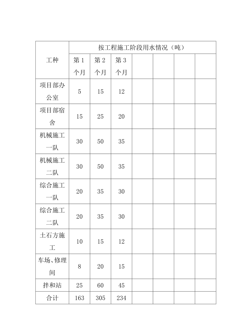 盘龙江清水通道河堤提升改造建设工程现场临时工程设施计划方案_第3页